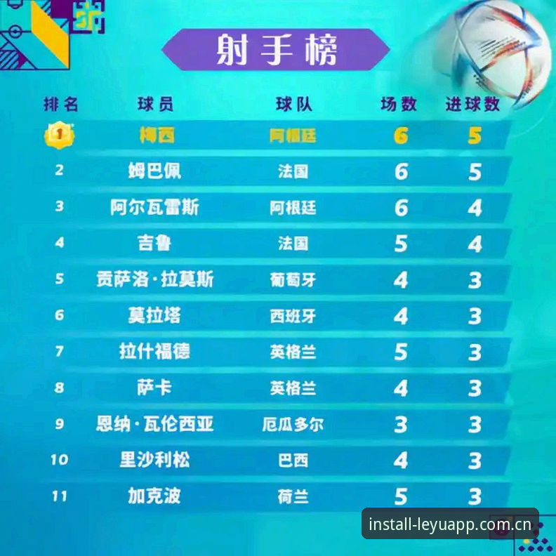 乐鱼体育最新版 新球王登顶之夜——乐鱼体育平台世界杯历史射手榜全面评测